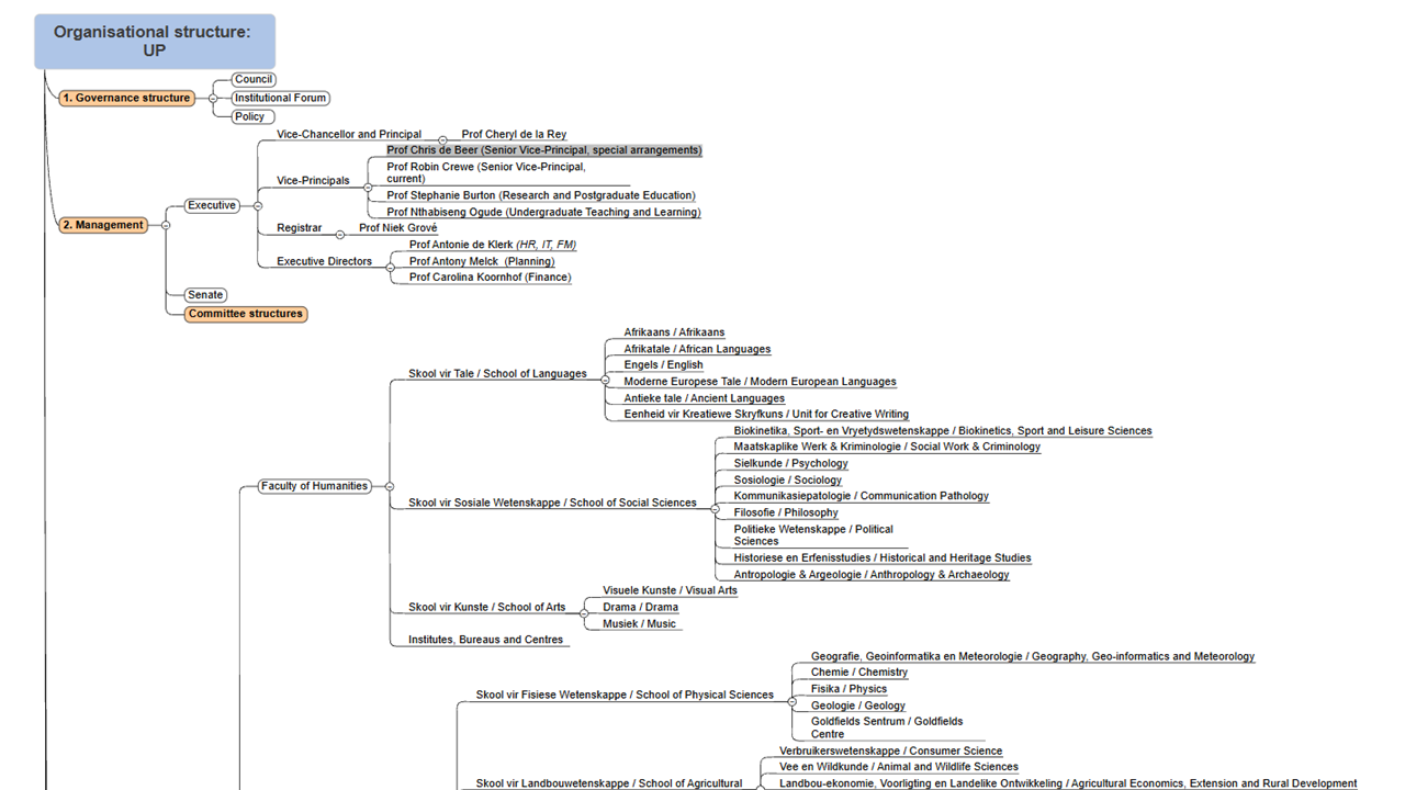 UP Organisational Structure Mapped